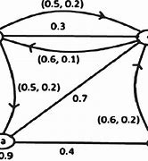 Image result for Mixed Graph