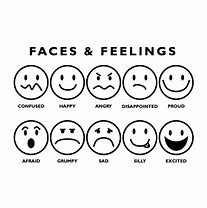 Image result for Human Face Emotions