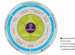 Image result for Digital Learning Framework