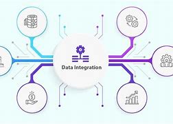 Image result for Integration Architecture Point to Point