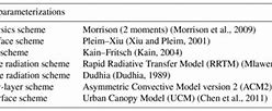 Image result for theBERRY Street Education Model 5 Domains