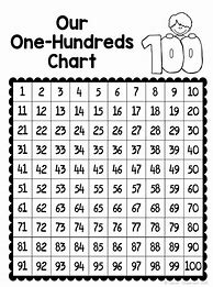 Image result for Printable 100th Chart