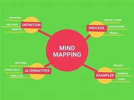 Image result for Mind Map Structure