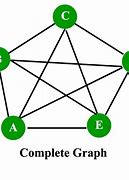 Image result for Digraph Graph Theory