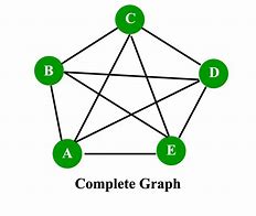 Image result for Vertices Graph Theory