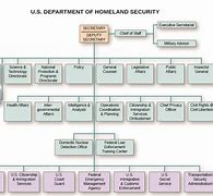 Image result for Fire Department Organizational Chart