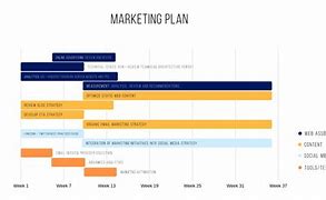 Image result for Gantt Chart