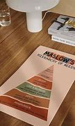 Image result for Maslow Hierarchy Needs Classroom