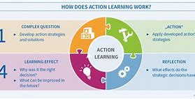 Image result for Action Learning Process