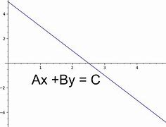 Image result for Linear Equation Graph Blank Worksheet