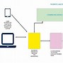 Image result for What Is System Architecture Diagram