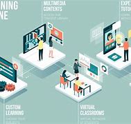 Image result for Online Learning Education