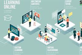 Image result for Online Learning Process