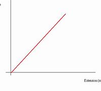 Image result for Constant Function Graph