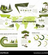 Image result for Landscape Infographic Template