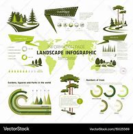 Image result for Landscape Infographic Template Canva