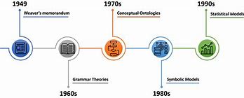 Image result for Natural Language Processing Deep Learning