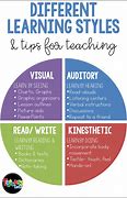 Image result for visual learning strategies