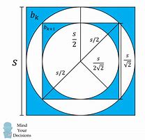 Image result for Circle Inside a Square Architecture