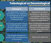 Image result for Deontology Ethics Example