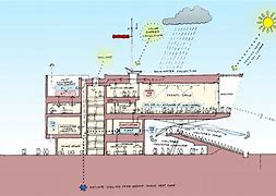 Image result for Illustrative Section Architecture