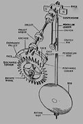 Image result for Grandfather Clock Pendulum Diagram