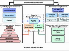 Image result for extended reality vest a new approach to demonstration-based learning.