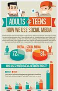 Image result for Social Networking Infographic