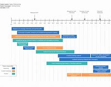 Image result for Microsoft Excel Project Timeline Template