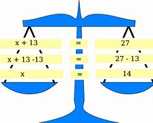 Image result for Non Linear Equation Graph