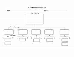 Image result for Blank Organizational Chart Template