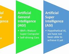 Image result for Different Types of Ai Generative