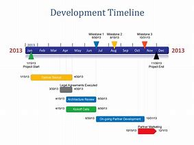 Image result for Printable Timeline Template