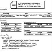 Image result for Data Flow Dictionary