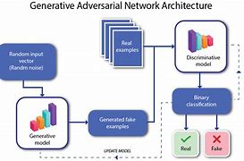 Image result for Generative Ai How It Works