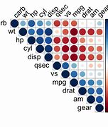 Image result for Linear Correlation Graph