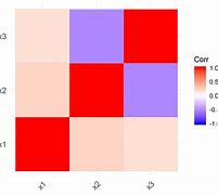 Image result for Linear Correlation Graph