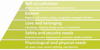 Image result for Maslow Hierarchy of Needs Education