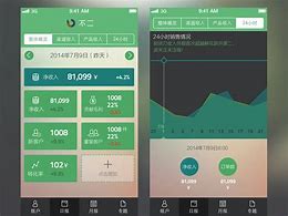 Image result for Chart App Design