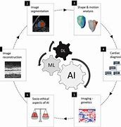 Image result for Benefits of Artificial Intelligence in Medicine Technical Paper