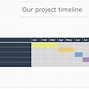 Image result for PowerPoint Timeline Slide Examples