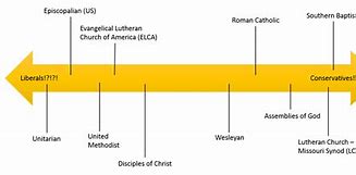 Image result for Branches of Science Chart