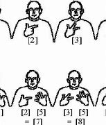 Image result for German Sign Language Alphabet