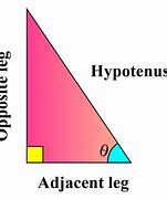 Image result for 4 in 1 Graph Adjacent