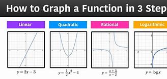 Image result for Types of Equations Graphed