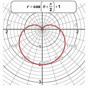 Image result for Batch Bar Graph Generator