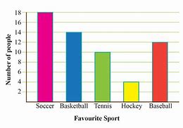 Image result for Graphs Discrete Mathematics