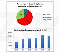 Image result for Mixed Graph Wrtiting Task 1 Statement