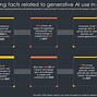 Image result for Top Companies by Generative Ai Pattern