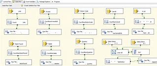 Image result for Data Flow Dictionary